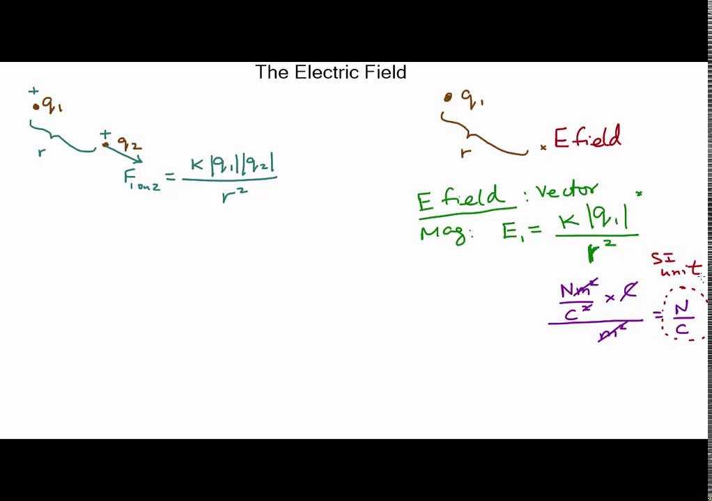 Slice205 The Electric Field YouTube