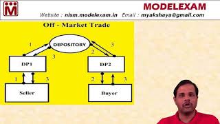 Off Market Transfer of Securities | Depository Operations