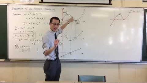 Geometry of the Second Derivative (4 of 4: Why does the Derivative Graphs correlate?)