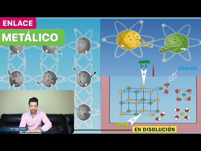 ENLACE METÁLICO #Química - YouTube