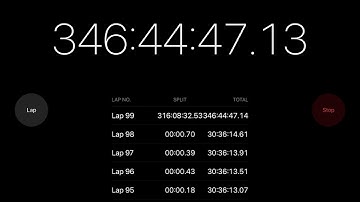 1k likes and 500 subscribers and I will reset the timer