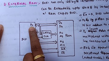 Lecture_3: pin configuration and memory organization in 8051