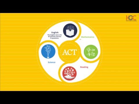 ACT - All you want to know about the ACT exam