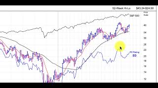 Double digit earnings growth in 2022?