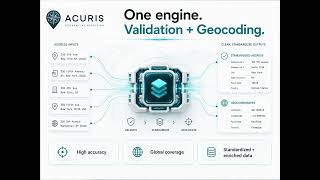 Acuris Address Validation & Geocoding Engine