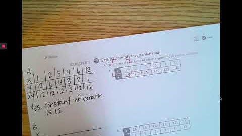 4-1 Inverse Variation and the Reciprocal Functions October 1, 2020