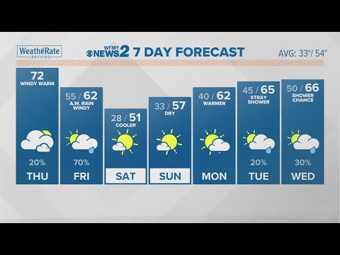 Four 2 Five Live: Rain Likely Tonight and Friday - YouTube