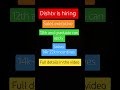 Dishtv is hiring for freshers #shorts #trendingshorts #viralshorts