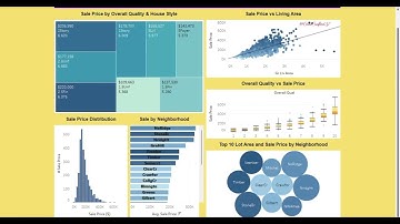 Simple Tableau Dashboard for Ames Housing Dataset