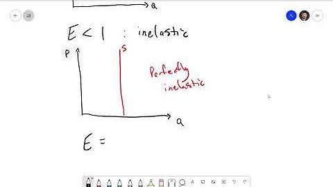Foundations of Economics 5.3: Price Elasticity of Supply