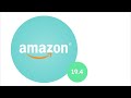 Das richtige ERP-System für Amazon Vendoren