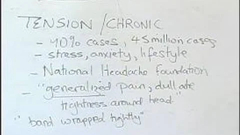 How to Reduce & Relieve Headaches : How to Identif...