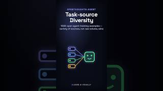 OpenThoughts-Agent: task-source diversity in agent training, explained #Shorts
