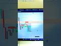 Nifty Big Fall Captured Live Trade With Scalp X 🔥