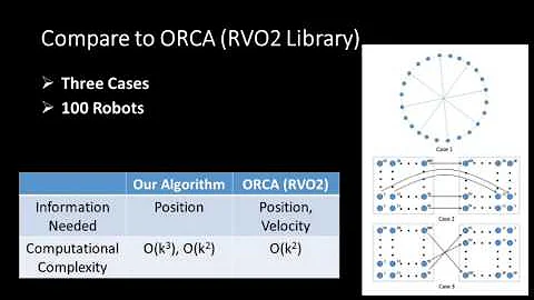 Collision Avoidance Algorithm