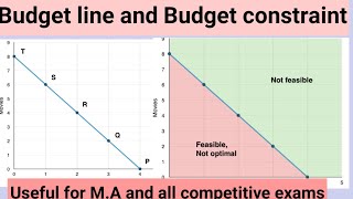 budget line and budget constraints./MEC 101 / IGNOU/ UPPGT / economics.