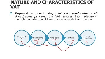 INTRO TO BUSINESS TAXES