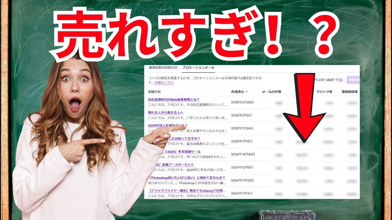 Udemyプロモーションメール戦略