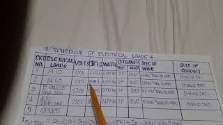 PART-7.SCHEDULE OF ELECTRICAL LOADS
