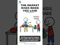 The stock market rises when your wages fall