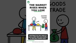 The stock market rises when your wages fall