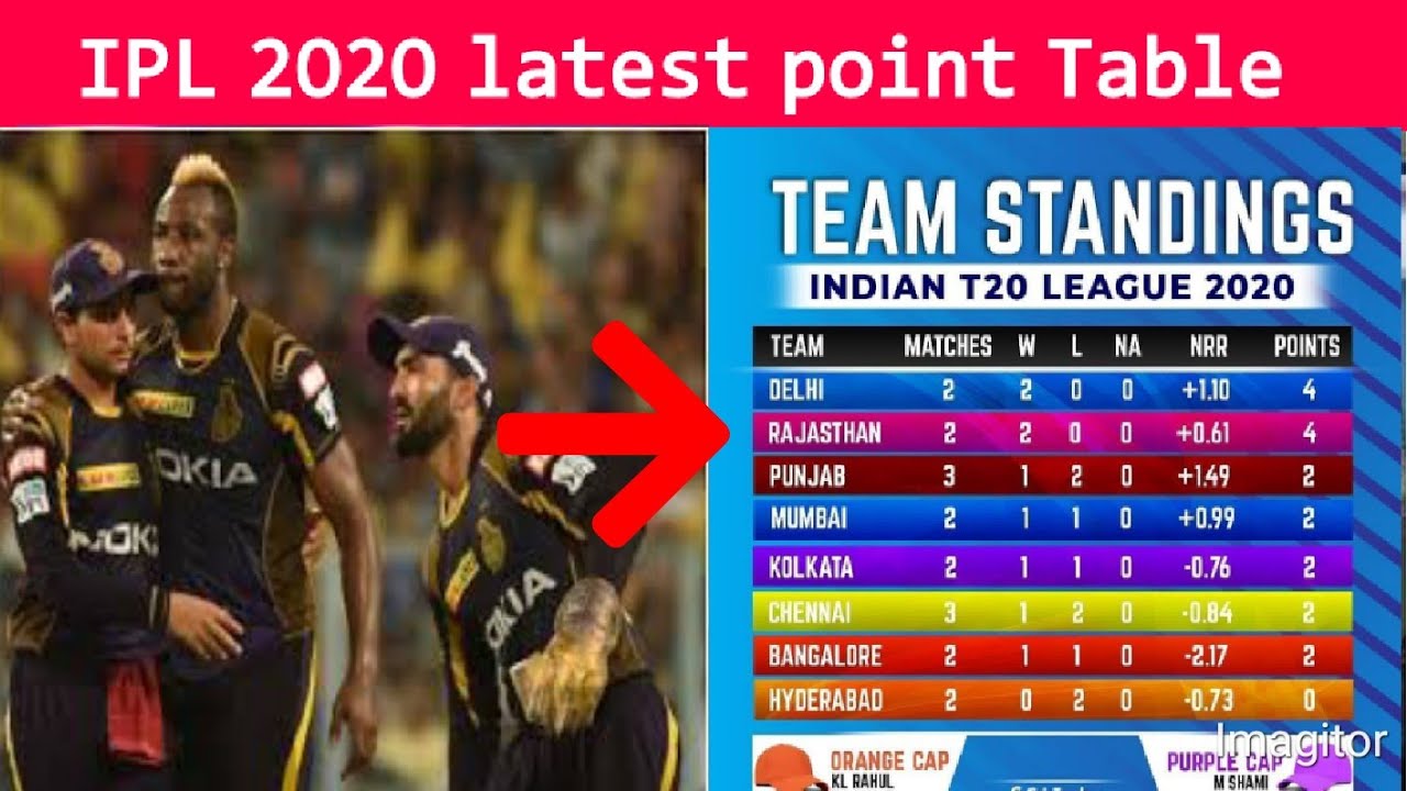 IPL 2020 Latest Point Table After Match 12 l IPL 2020 Point Table l Points Table Of IPL 2020 RRvKKR