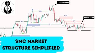 SMART MONEY CONCEPT MARKET STRUCTURE SIMLIFIED (ULTIMATE In Depth Guide)
