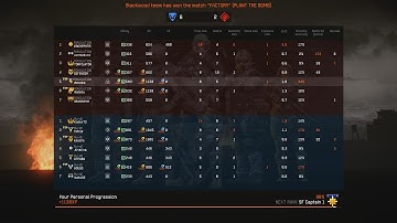 Warface EU Clan War R3VOLUTION vs Ru-dE FACTORY 1.12.2015