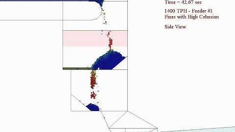 Newton DEM Simulation - Apron Feeder - Wet Fine Particles