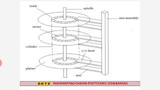 OSY CH 6 LECT 4