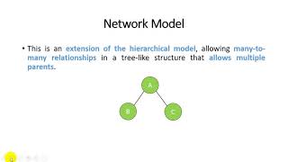 Unit - 2 - Lecture 7 Different Types of Data model