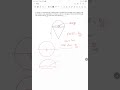 NEET 2026 PRACTICE PROBLEM ON GAUSS LAW