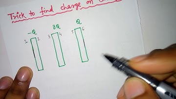 Trick to find the charge on each face of a metallic plate in 10 seconds