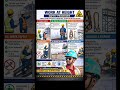 Work at Height Safety Procedure | HSE Training Hindi |Fall Protection#hse  Guide#HSEwithHarendra#HSE