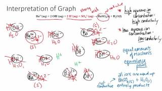 Lab 8 Conductimetric Titration
