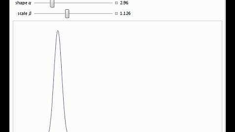 Transformation to Symmetry of Gamma Random Variables