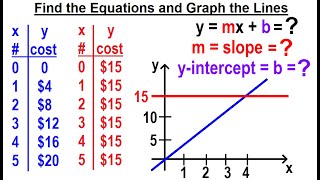 Geometry - Ch. 4: Lines and Angles (53 of 54) Find the Equations and Graph the Lines