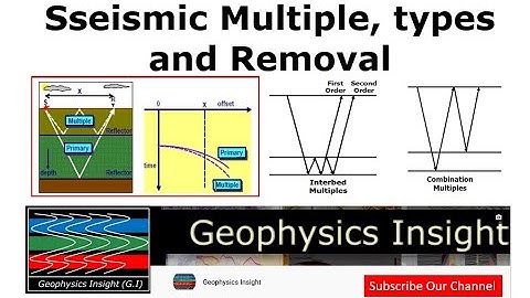 Unraveling Seismic Multiples Essential Techniques for Successful Oil & Gas Exploration