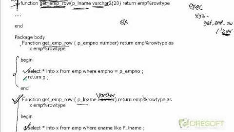 PLS-26: Stored Program Overloading in PL/SQL