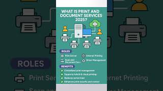 “Print and Document Services Explained in 3 Minutes | Windows Server 2025” #PDS #ViralShorts #print