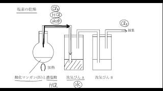 ｢気体の乾燥剤｣講義３：高校化学解説講義