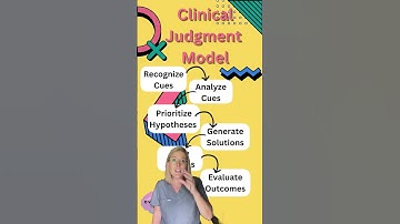 Clinical judgment model #nclex #exampreparation #nursing #nclexreview #testprep #nurse #adpie #rn