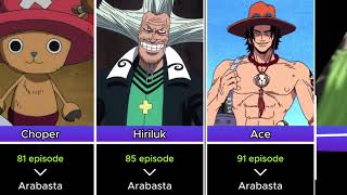 First Appearance of one piece characters part1!!