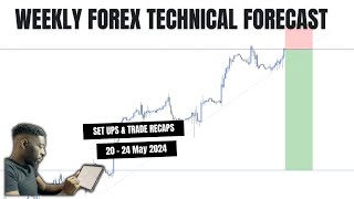 Weekly Forex Breakdown | 05/20/24 | Gold, US30, NAS100, S&P500, BTC,DXY...|  Ep14