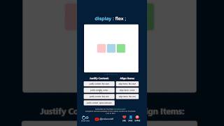 Flexbox made easy today! 👀#codingtutorial #csstutorial #csstricks #flex #grid Net Worth