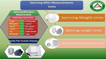 Textile Calculation Formula | Basic Formula for Spinning Calculation| Spinning units |Textile Pak.