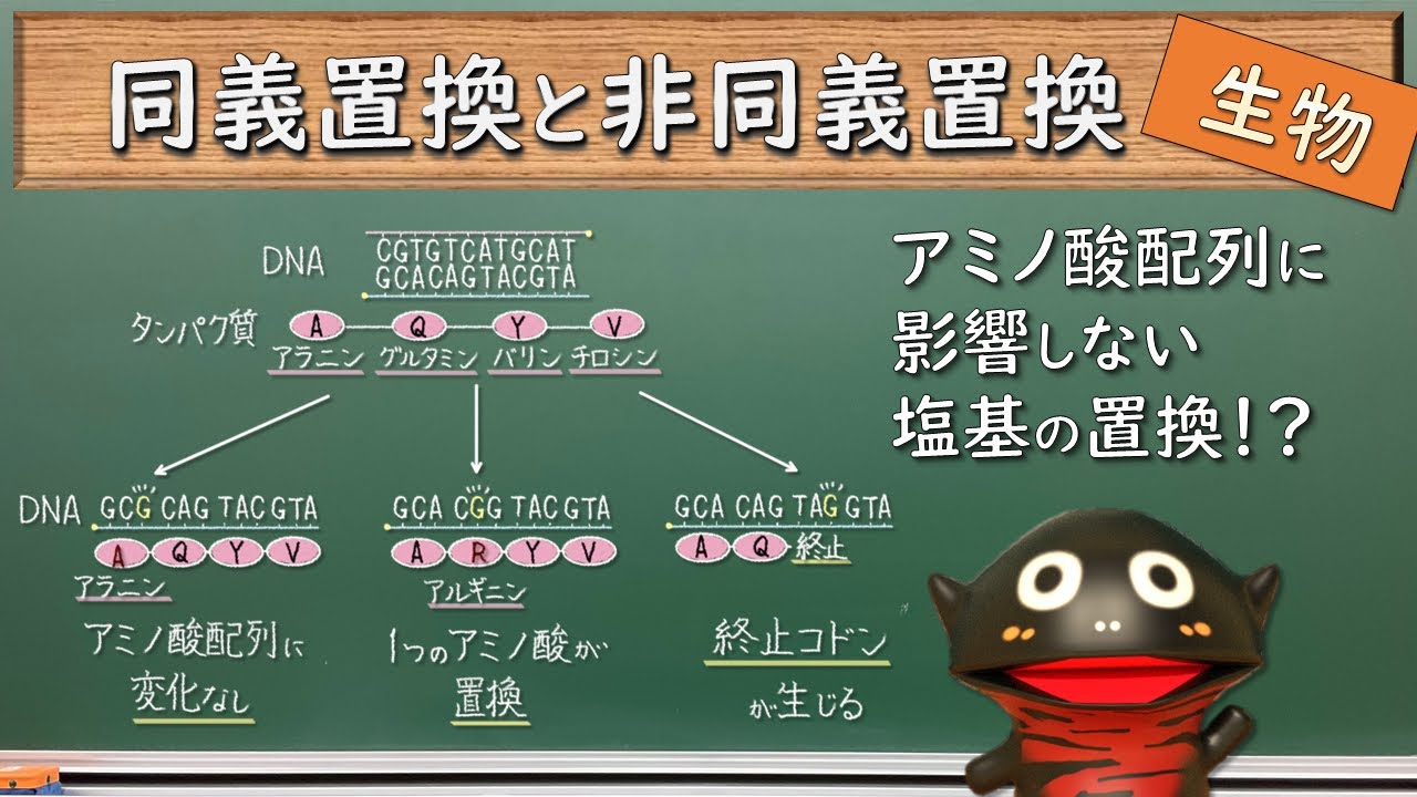 置換 と は