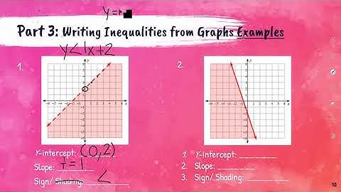 Lesson 2.9: Graphing Linear Inequalities Part 3