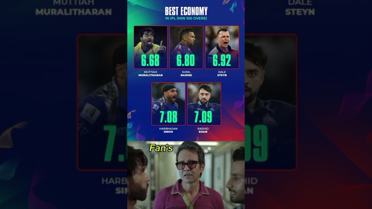 Best Economy in History of IPL 🐐☠️ 