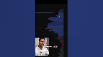 How to use the Volume Profile to Day Trade